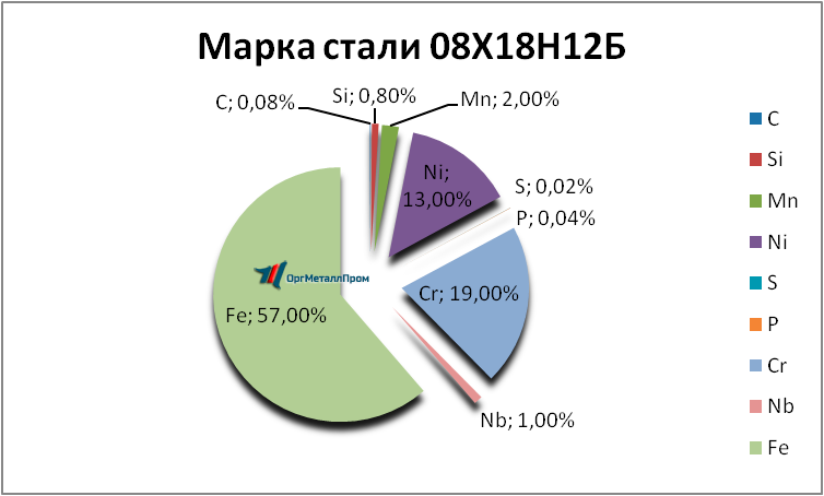   081812   rubcovsk.orgmetall.ru