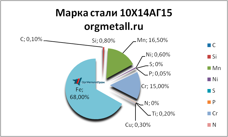   101415   rubcovsk.orgmetall.ru