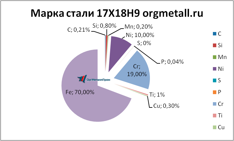   17189   rubcovsk.orgmetall.ru