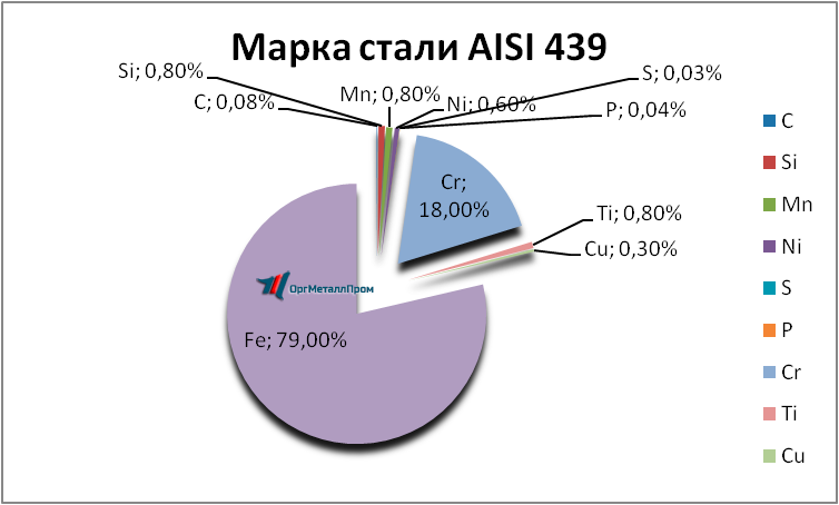   AISI 439   rubcovsk.orgmetall.ru
