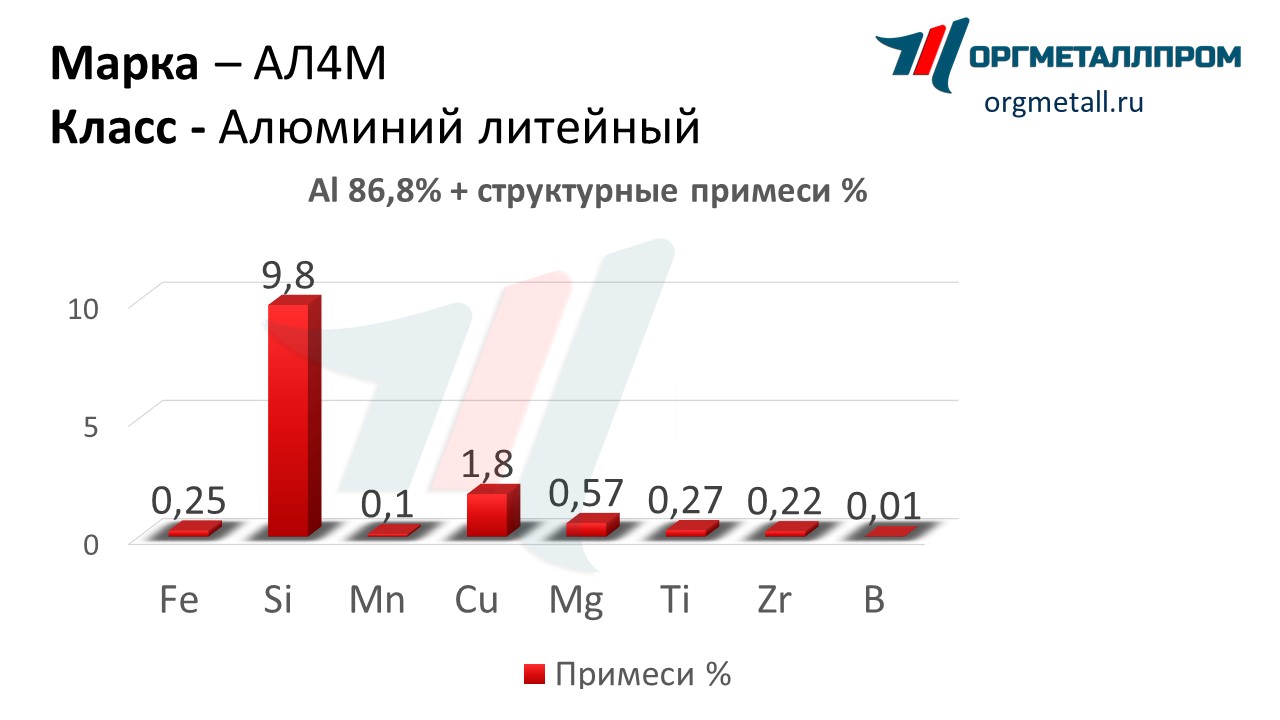    4   rubcovsk.orgmetall.ru