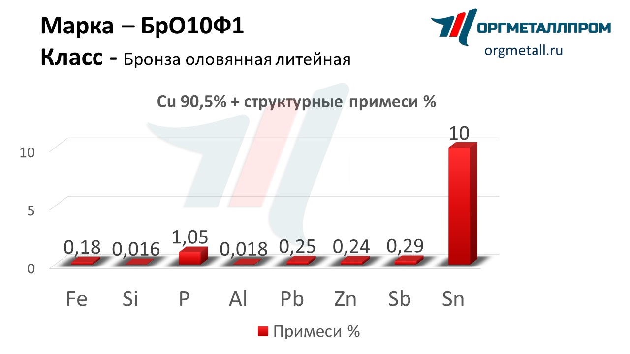    101   rubcovsk.orgmetall.ru