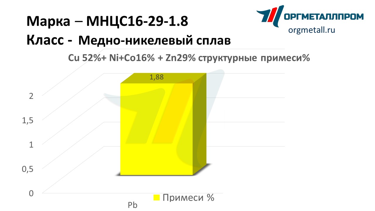   16-29-1.8   rubcovsk.orgmetall.ru
